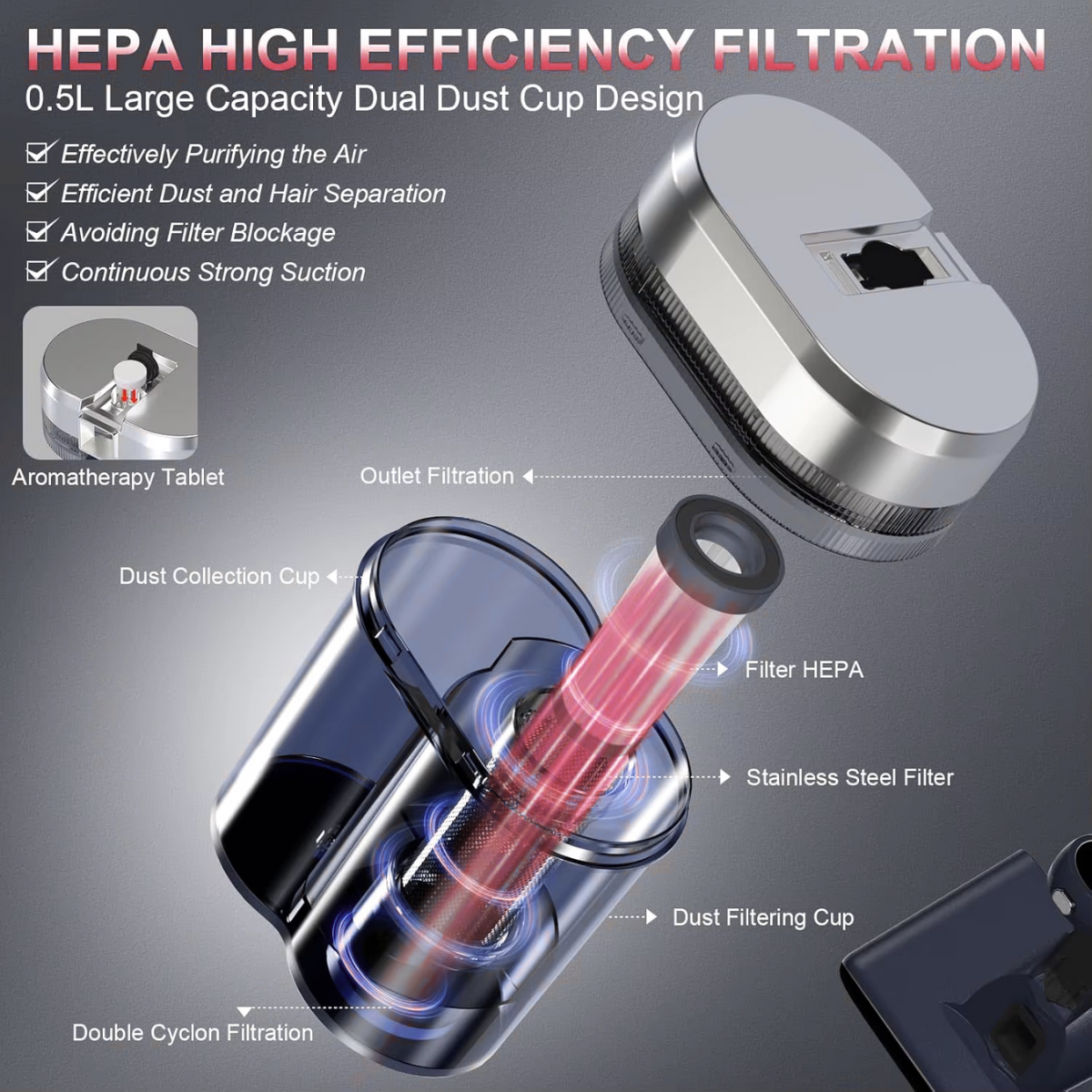 DomoStil™ Mattress Vacuum Cleaner for Dust Mites Removal