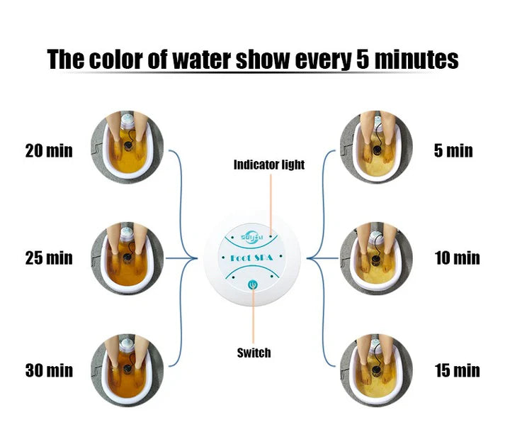 DomoStil™ Ionic Foot Bath+ Basin