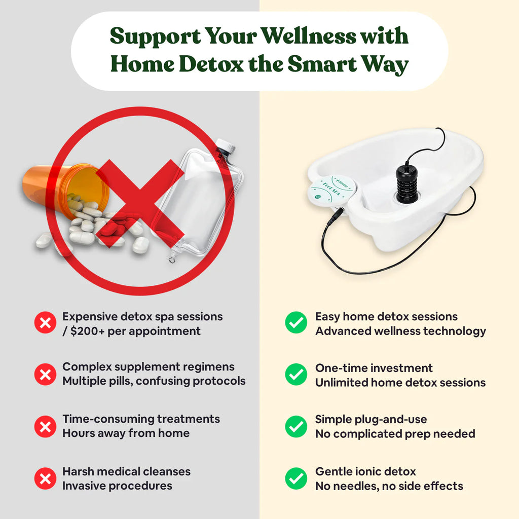 DomoStil™ Ionic Foot Bath+ Basin