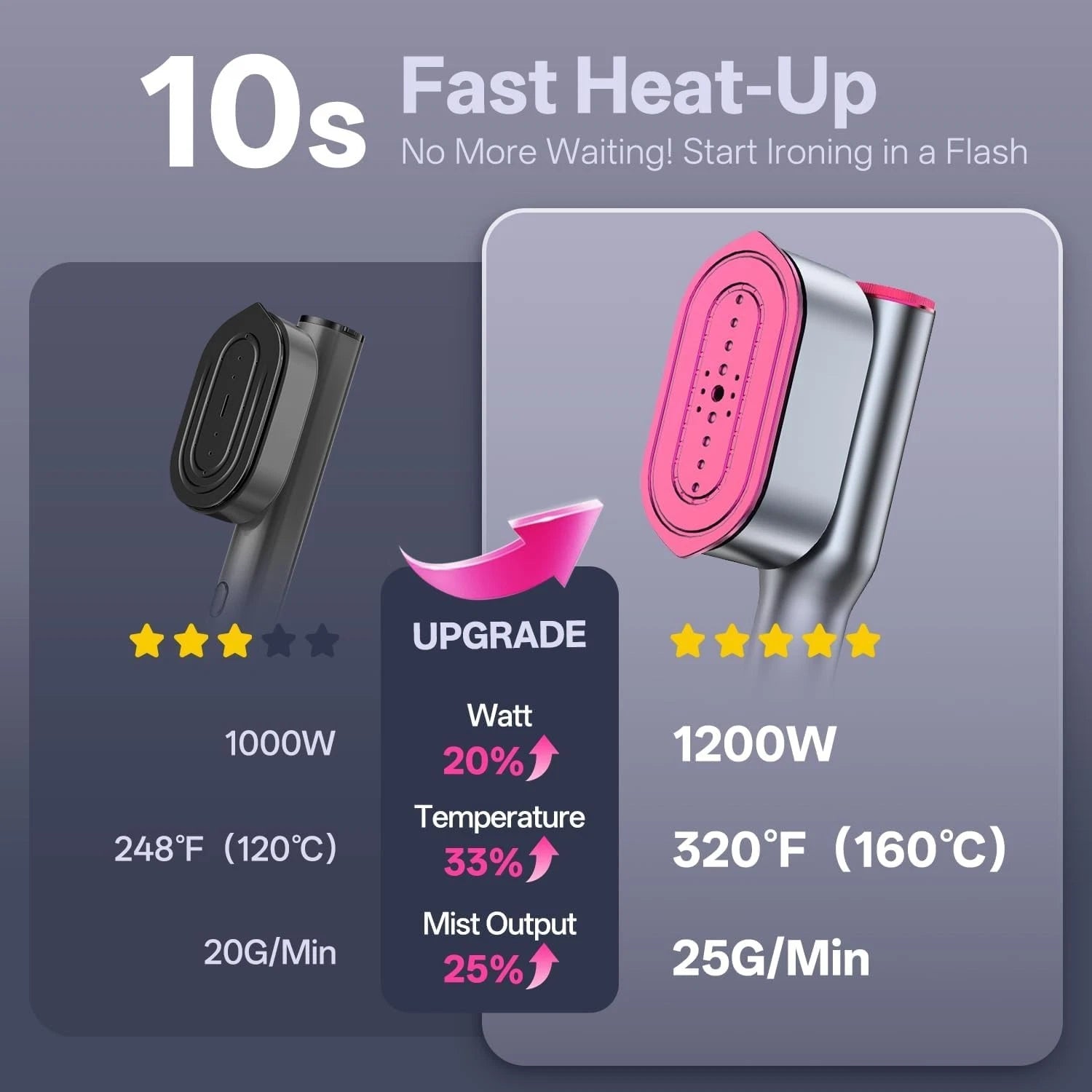 DomoStil™ Portable-garment-steamer